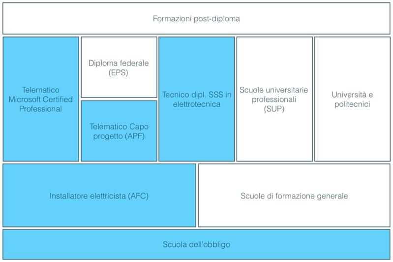 Direttore tecnico