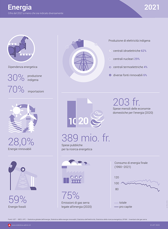 infografica sull'energia