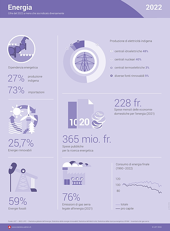 infografica sull'energia