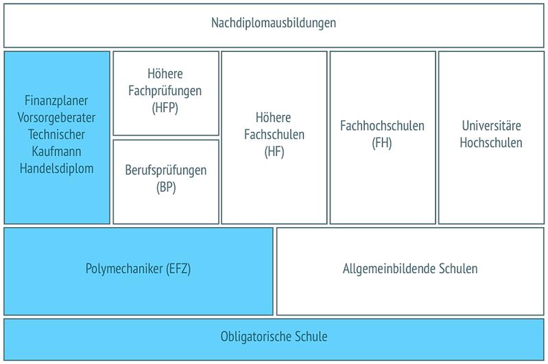 Firmeninhaber