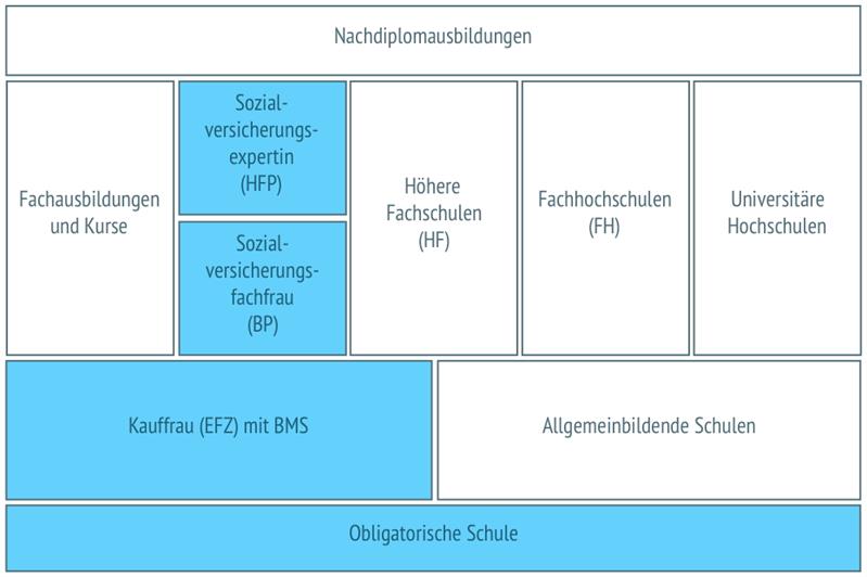 Leiterin interner Revisionsdienst