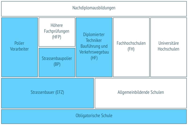 Bauingenieurin