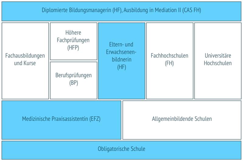 Leiterin Fachstelle Elternbildung