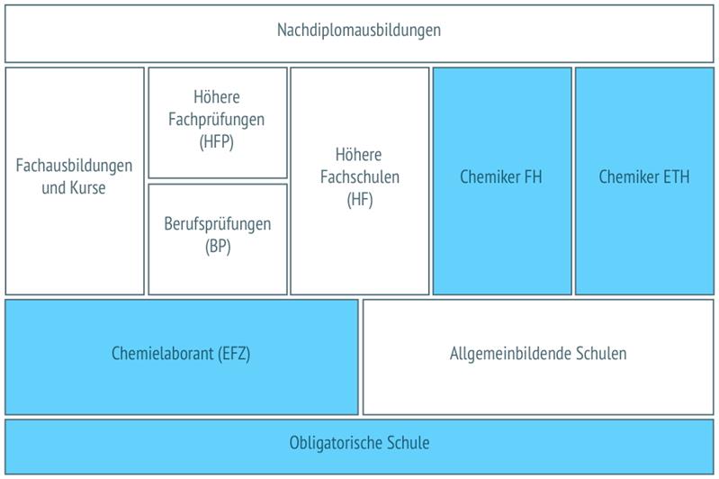 LabHead Process Research