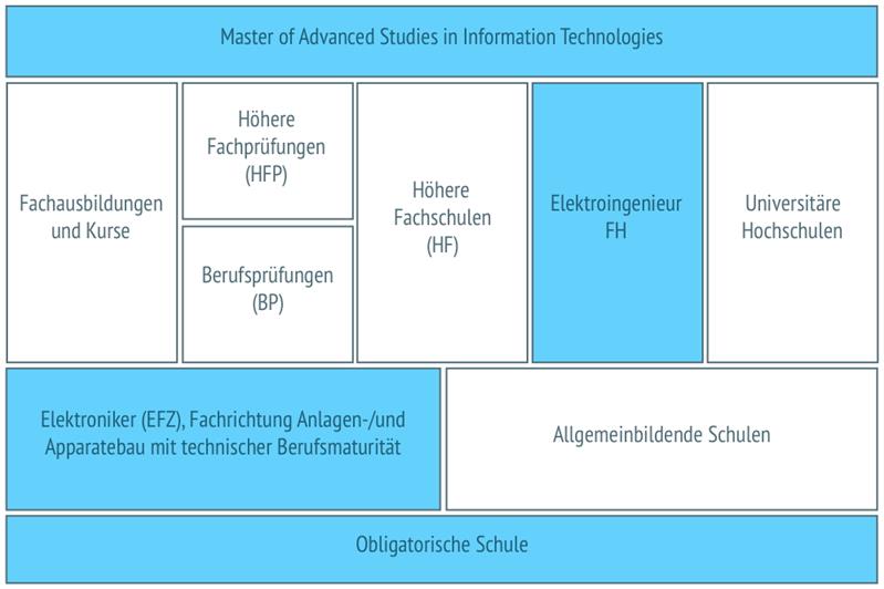 Entwicklungsingenieur