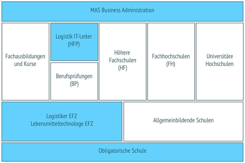 Head of Material Management
