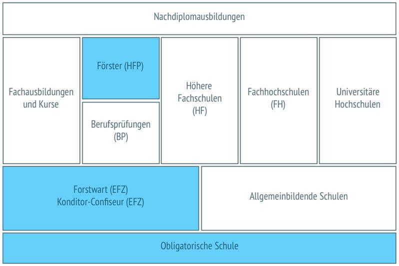 Revierförster