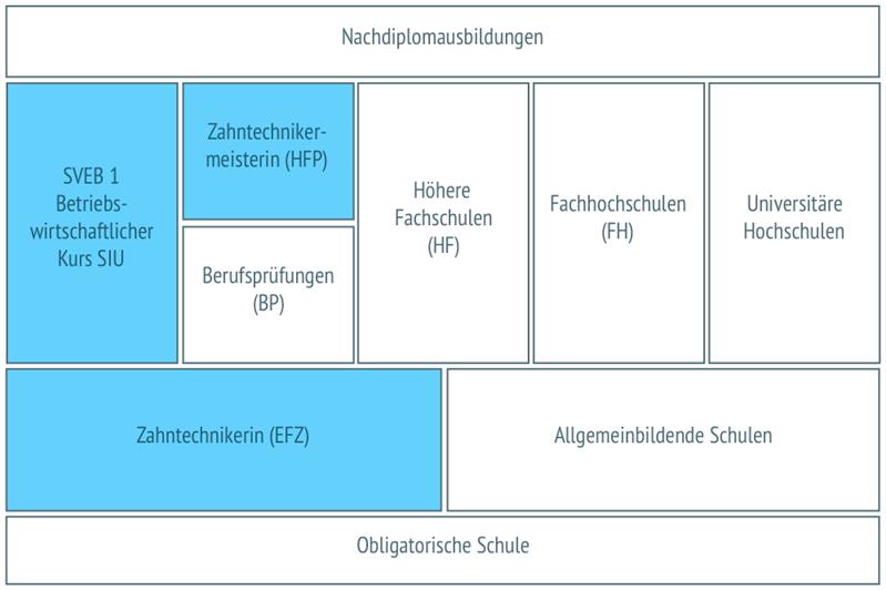 Geschäftsinhaberin Zahntechniklabor