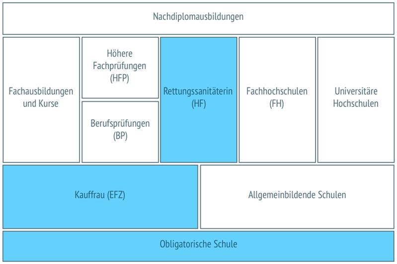Rettungssanitäterin