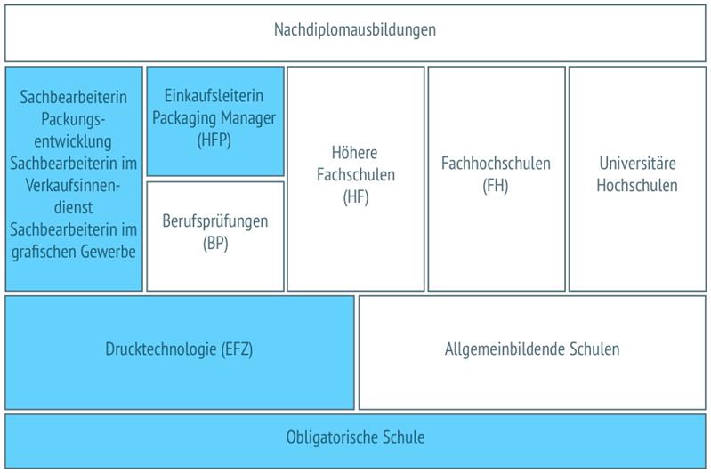 Einkaufsleiterin