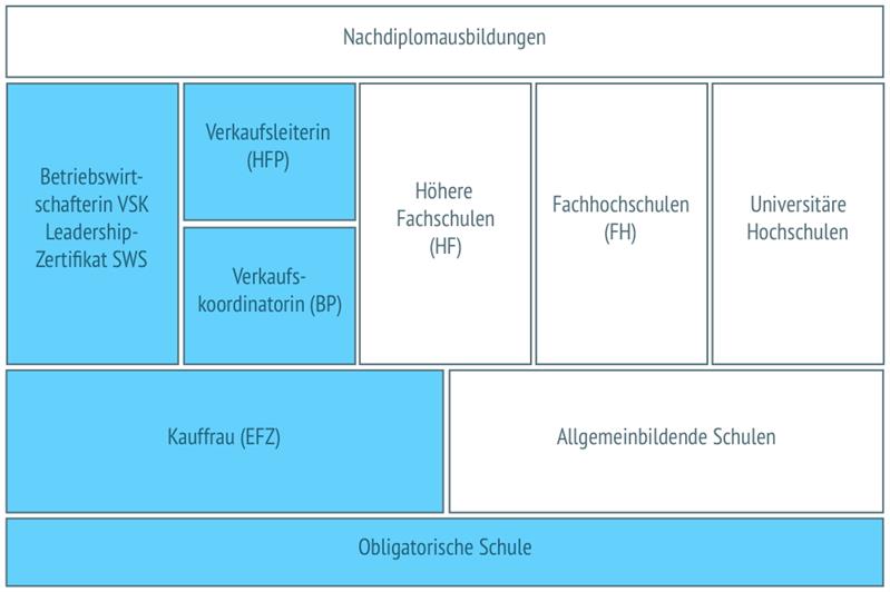 Stv. Verkaufsleiterin