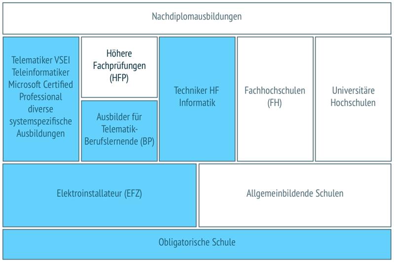 Leiter Technik