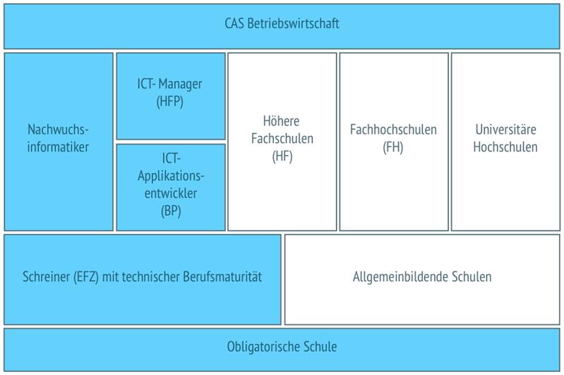 Leiter Wartungsteam neue Technologien