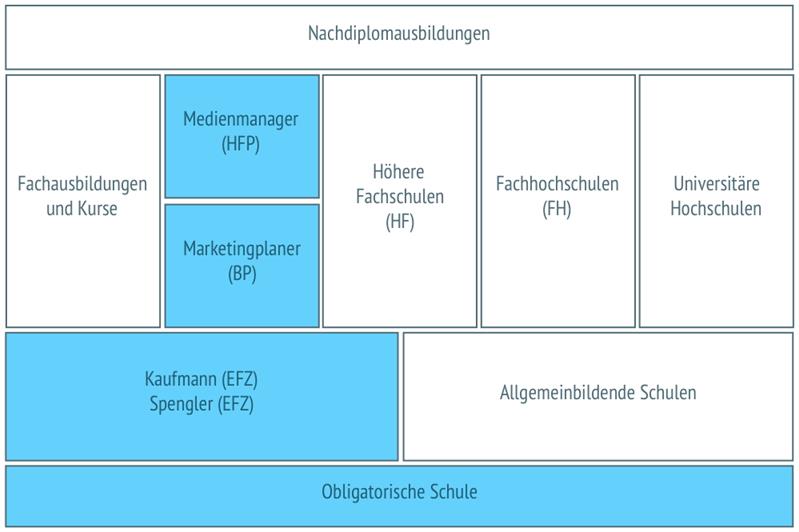 Verlagsleiter