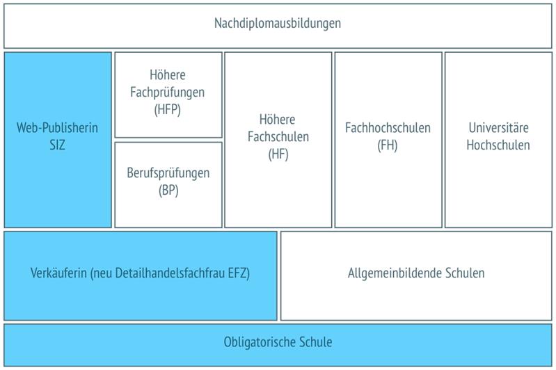 Geschäftsführerin