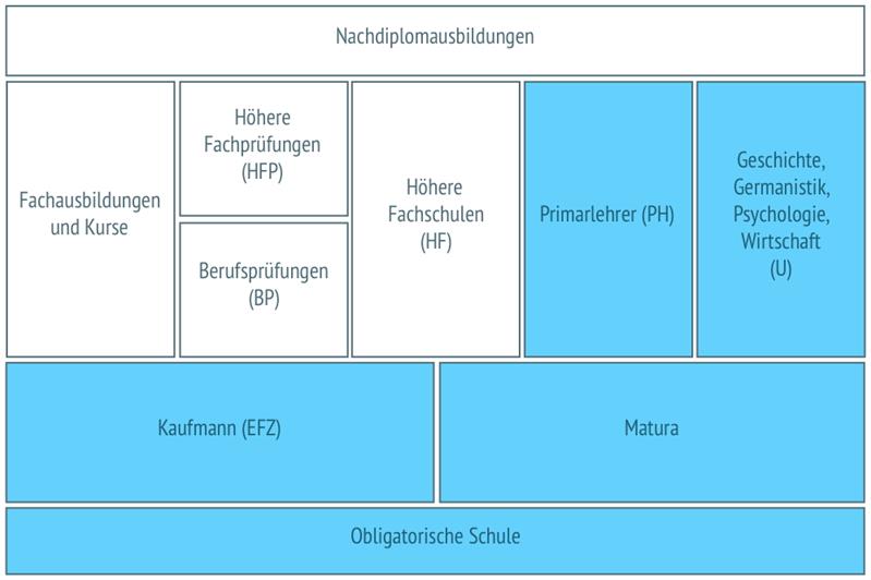 Zeitungsredaktor