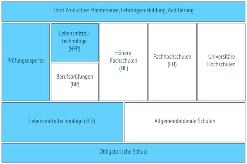 Abteilungsleiter Verpackung