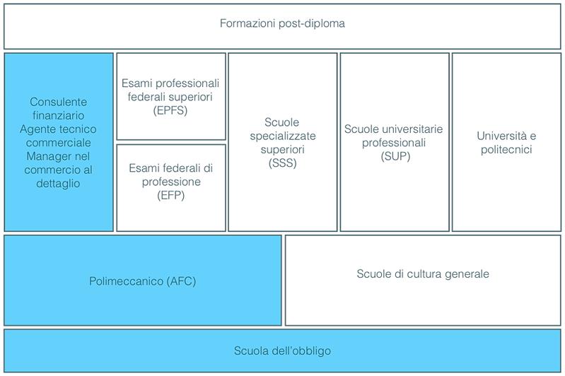 Il titolare dell'azienda