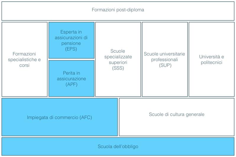 Responsabile del servizio di audit interno