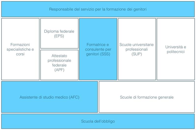 Responsabile del servizio-per la formazione dei genitori