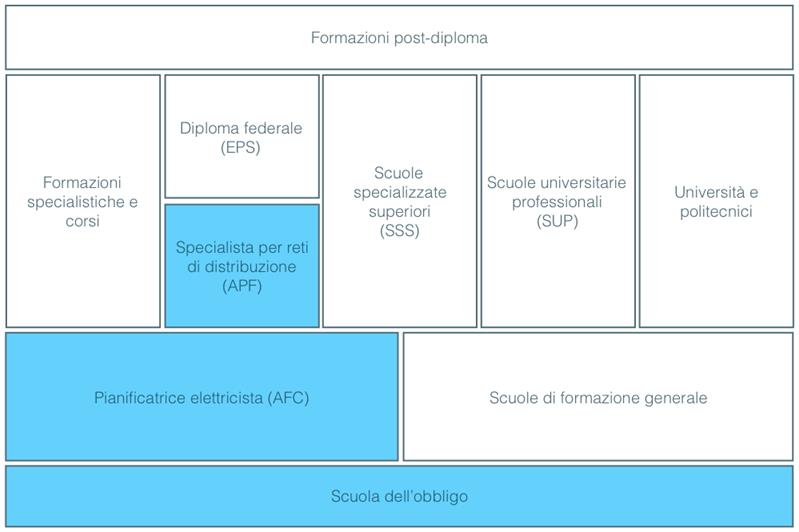 Documentarista specializzata