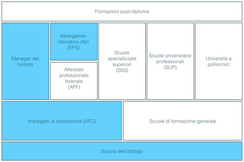 Economista aziendale in economia alberghiera