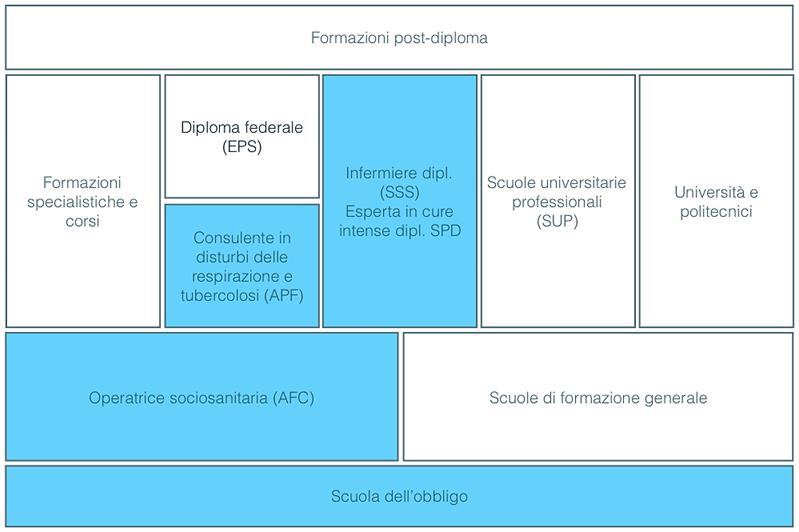 Consulente per le apnee notturne
