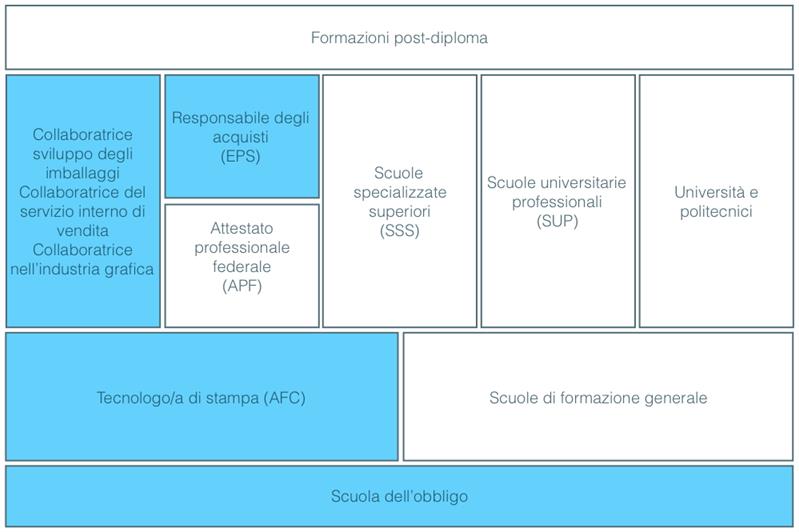 Responsabile degli acquisti