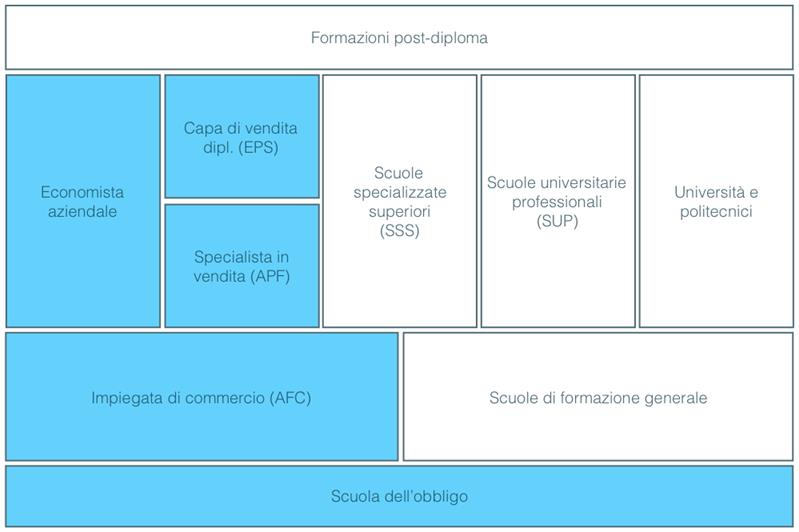 Capa di vendita