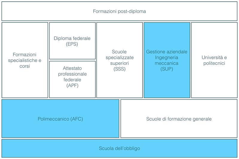 Responsabile della logistica di produzione