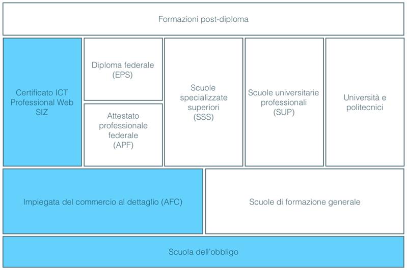 Direttore