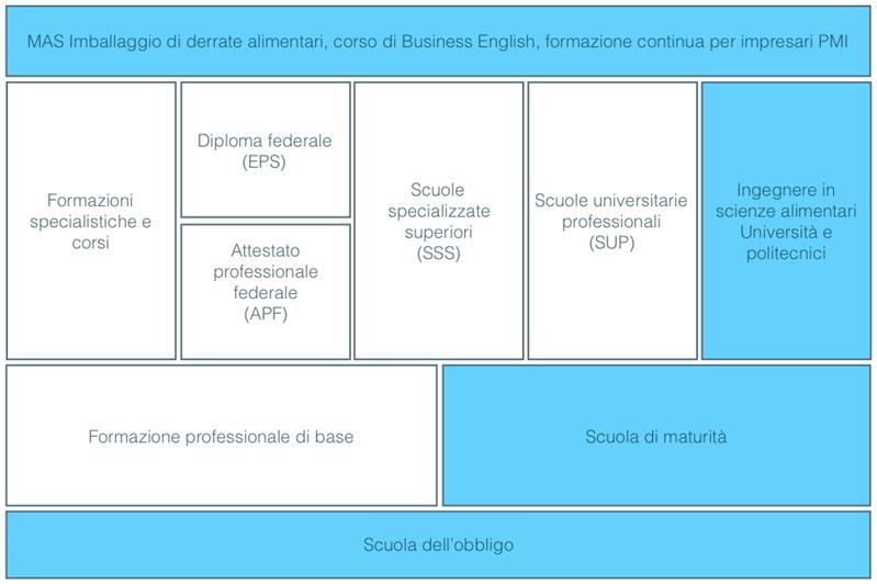 Direttore di produzione