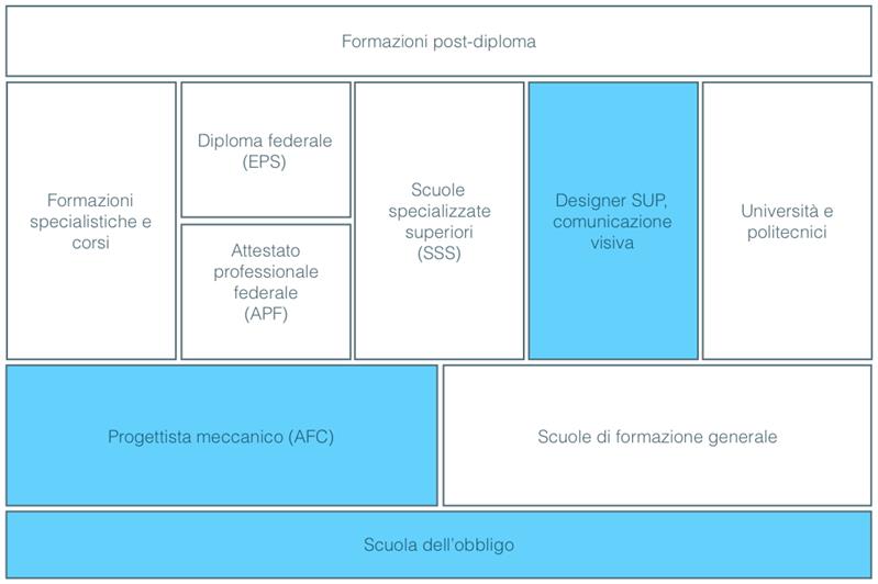 Membro del direttivo