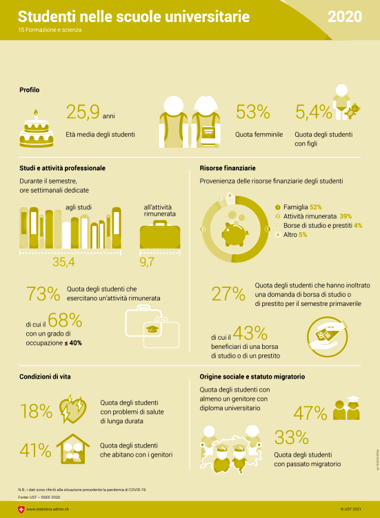 Cifre dell'anno 2020 sul numero di candidati, sulla distribuzione per fasce d'età e sul sostegno dei datori di lavoro.